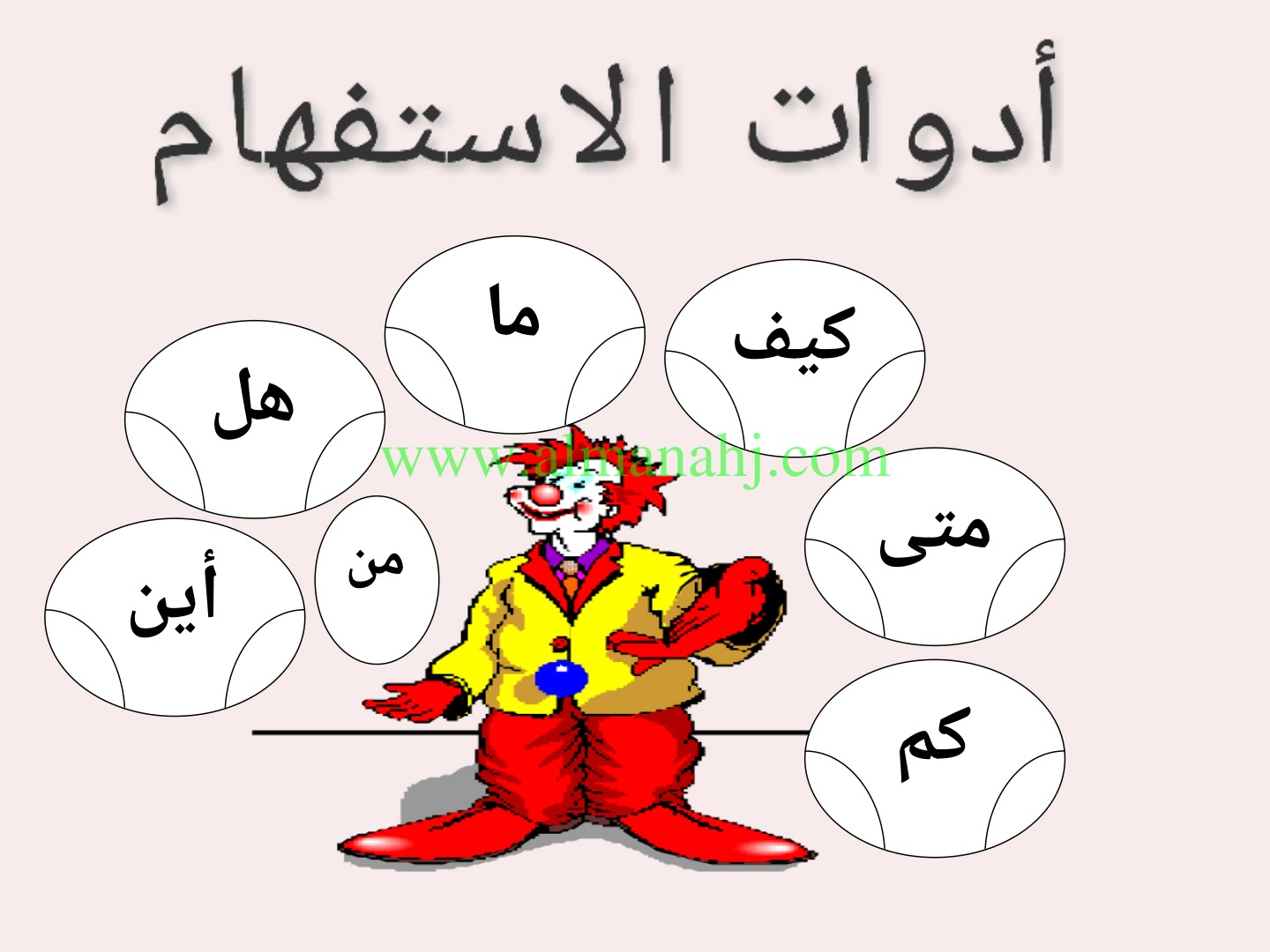 ادوات الاستفهام